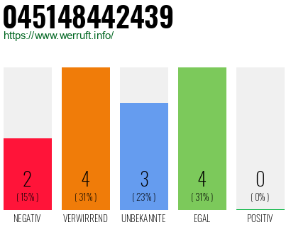 Rufnummer 045148442439 Telefonnummer 045148442439