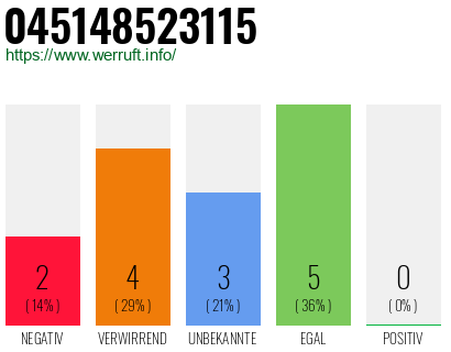 Rufnummer 045148523115 Telefonnummer 045148523115
