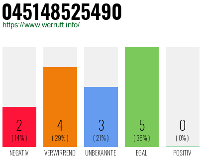 Rufnummer 045148525490 Telefonnummer 045148525490
