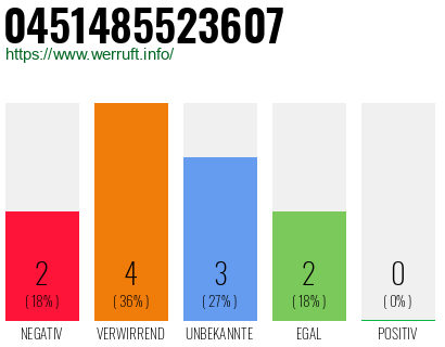 Rufnummer 0451485523607 Telefonnummer 0451485523607