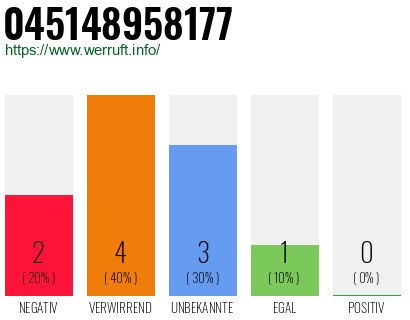 Rufnummer 045148958177 Telefonnummer 045148958177