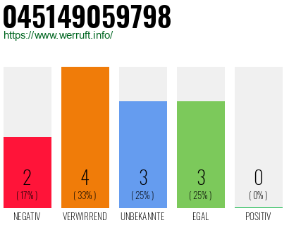 Rufnummer 045149059798 Telefonnummer 045149059798