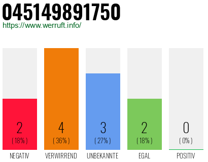 Rufnummer 045149891750 Telefonnummer 045149891750