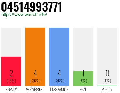 Rufnummer 04514993771 Telefonnummer 04514993771
