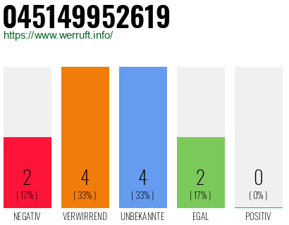 Rufnummer 045149952619 Telefonnummer 045149952619