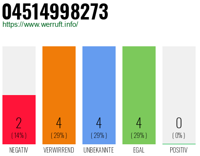Rufnummer 04514998273 Telefonnummer 04514998273