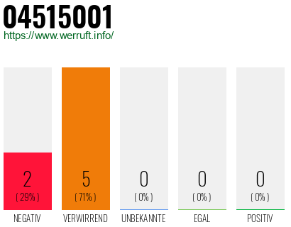 Rufnummer 04515001 Telefonnummer 04515001