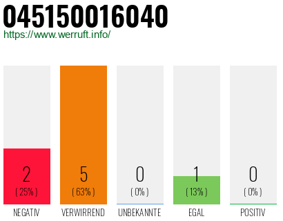 Rufnummer 045150016040 Telefonnummer 045150016040