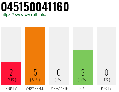 Rufnummer 045150041160 Telefonnummer 045150041160
