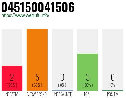 Rufnummer 045150041506 Telefonnummer 045150041506