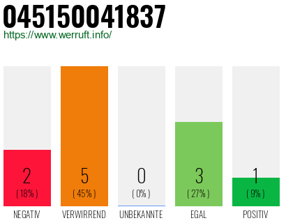 Rufnummer 045150041837 Telefonnummer 045150041837