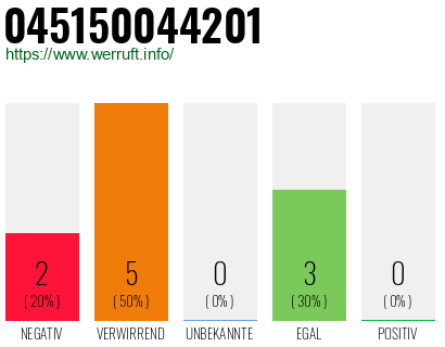 Rufnummer 045150044201 Telefonnummer 045150044201