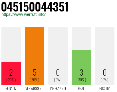 Rufnummer 045150044351 Telefonnummer 045150044351