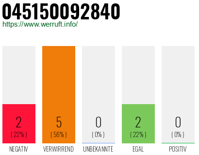 Rufnummer 045150092840 Telefonnummer 045150092840