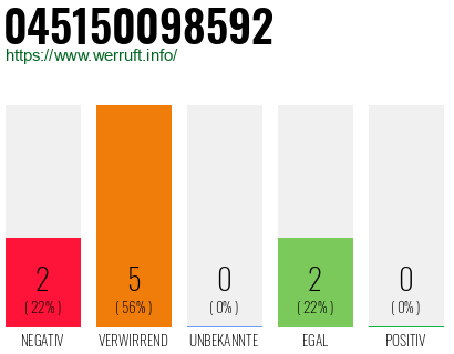 Rufnummer 045150098592 Telefonnummer 045150098592
