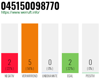Rufnummer 045150098770 Telefonnummer 045150098770