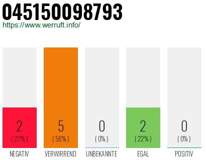 Rufnummer 045150098793 Telefonnummer 045150098793