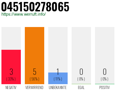 Rufnummer 045150278065 Telefonnummer 045150278065