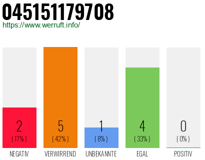 Rufnummer 045151179708 Telefonnummer 045151179708