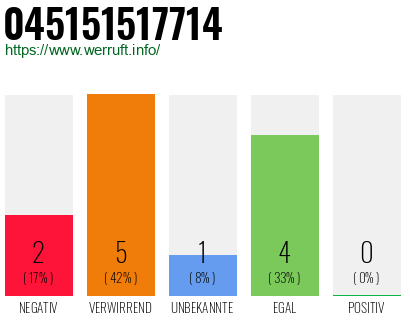 Rufnummer 045151517714 Telefonnummer 045151517714