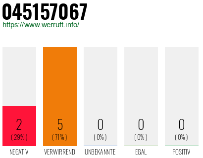 Rufnummer 045157067 Telefonnummer 045157067