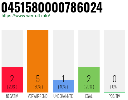 Rufnummer 0451580000786024 Telefonnummer 0451580000786024