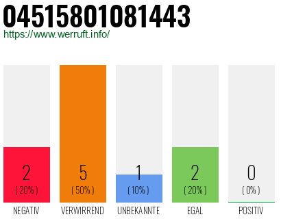 Rufnummer 04515801081443 Telefonnummer 04515801081443