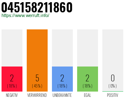 Rufnummer 045158211860 Telefonnummer 045158211860