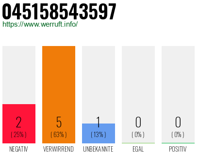 Rufnummer 045158543597 Telefonnummer 045158543597