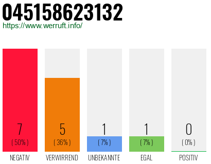 Rufnummer 045158623132 Telefonnummer 045158623132