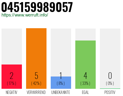 Rufnummer 045159989057 Telefonnummer 045159989057