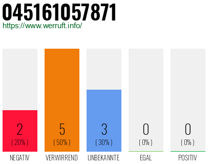 Rufnummer 045161057871 Telefonnummer 045161057871
