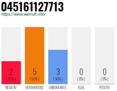 Rufnummer 045161127713 Telefonnummer 045161127713