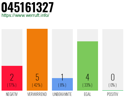 Rufnummer 045161327 Telefonnummer 045161327