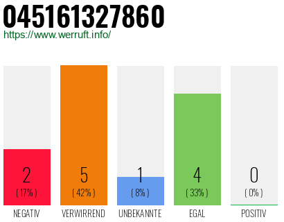 Rufnummer 045161327860 Telefonnummer 045161327860