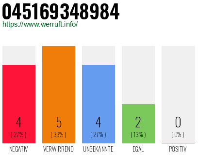 Rufnummer 045169348984 Telefonnummer 045169348984