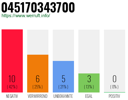 Rufnummer 045170343700 Telefonnummer 045170343700