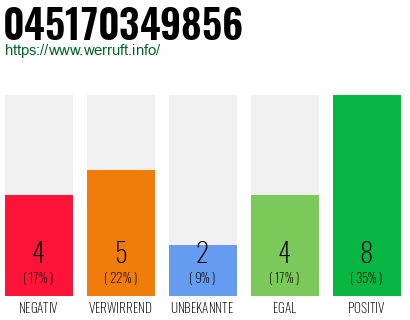 Rufnummer 045170349856 Telefonnummer 045170349856