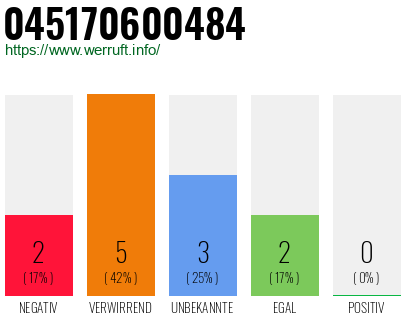 Rufnummer 045170600484 Telefonnummer 045170600484