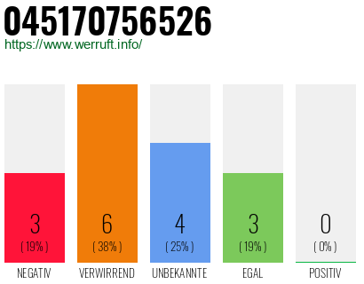 Rufnummer 045170756526 Telefonnummer 045170756526