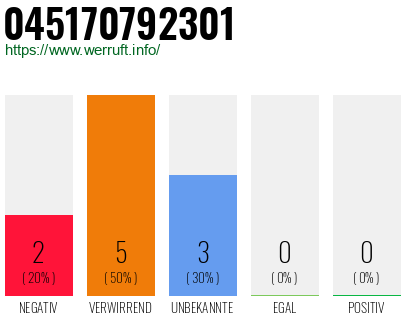 Rufnummer 045170792301 Telefonnummer 045170792301