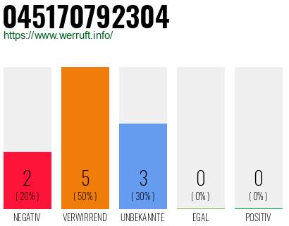 Rufnummer 045170792304 Telefonnummer 045170792304