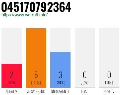 Rufnummer 045170792364 Telefonnummer 045170792364