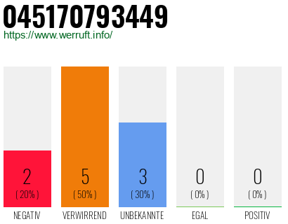 Telefonnummer 045170793449