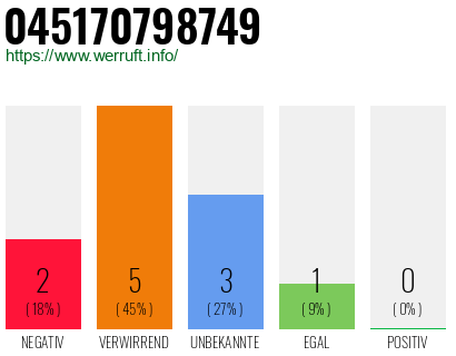 Rufnummer 045170798749 Telefonnummer 045170798749