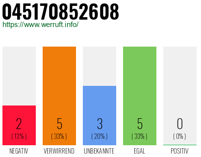 Rufnummer 045170852608 Telefonnummer 045170852608