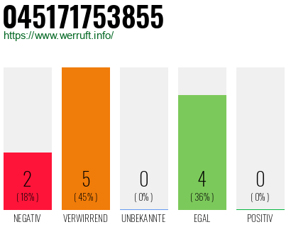 Rufnummer 045171753855 Telefonnummer 045171753855