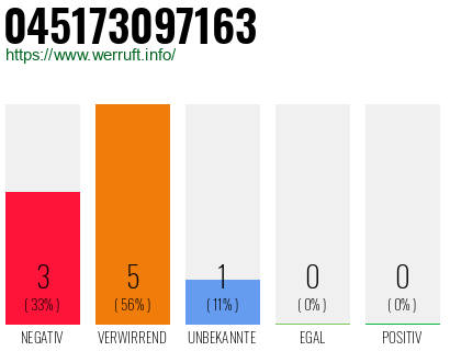 Rufnummer 045173097163 Telefonnummer 045173097163