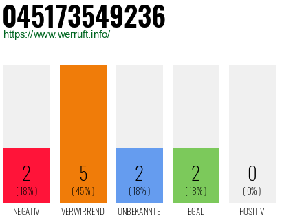 Rufnummer 045173549236 Telefonnummer 045173549236