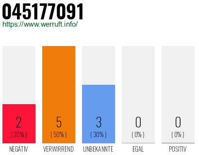 Rufnummer 045177091 Telefonnummer 045177091